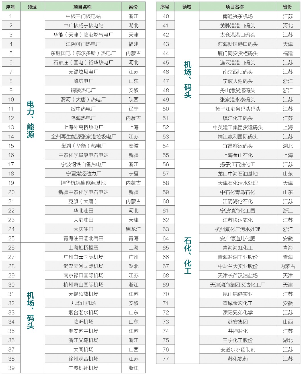 業(yè)績一覽