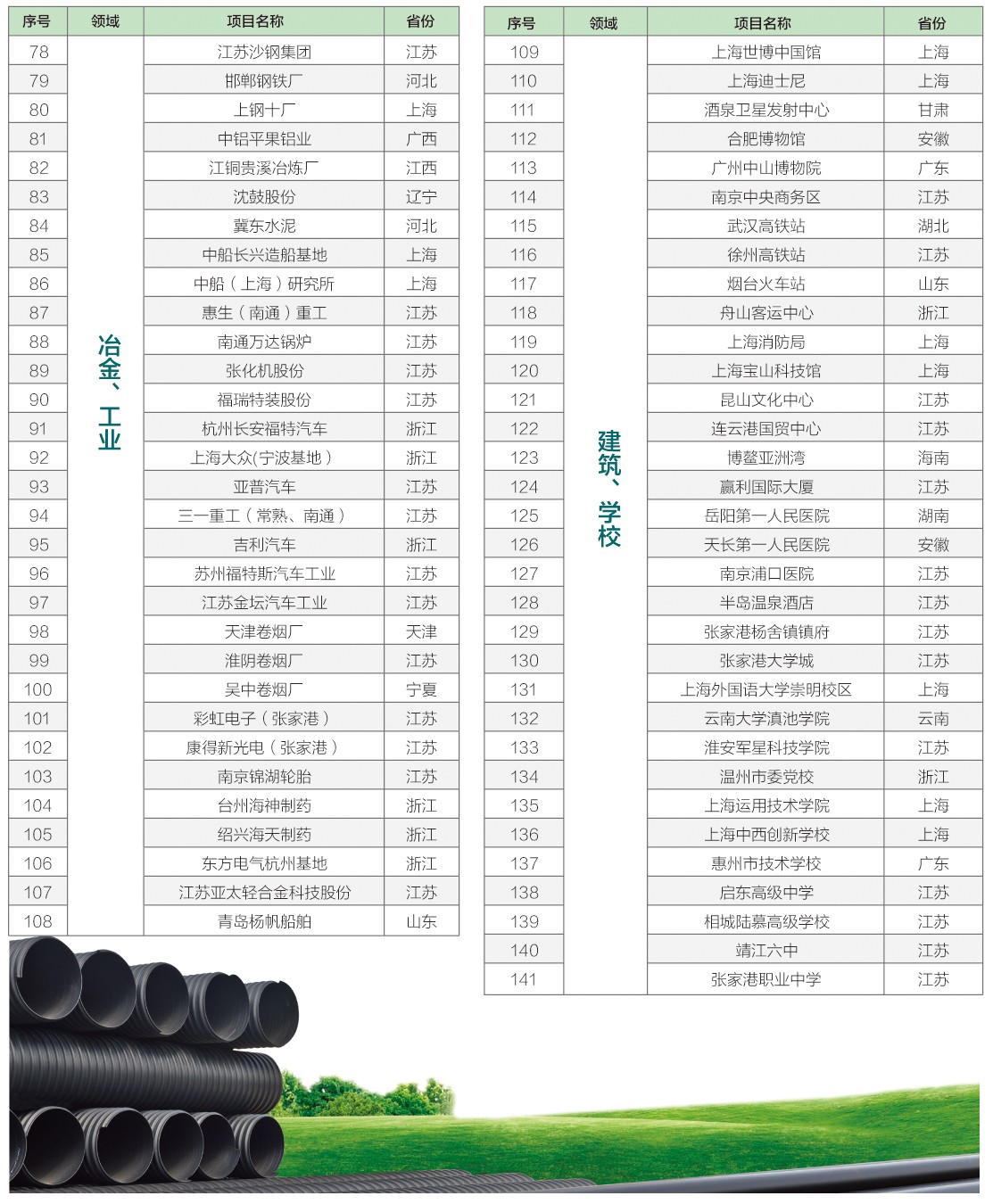業(yè)績一覽