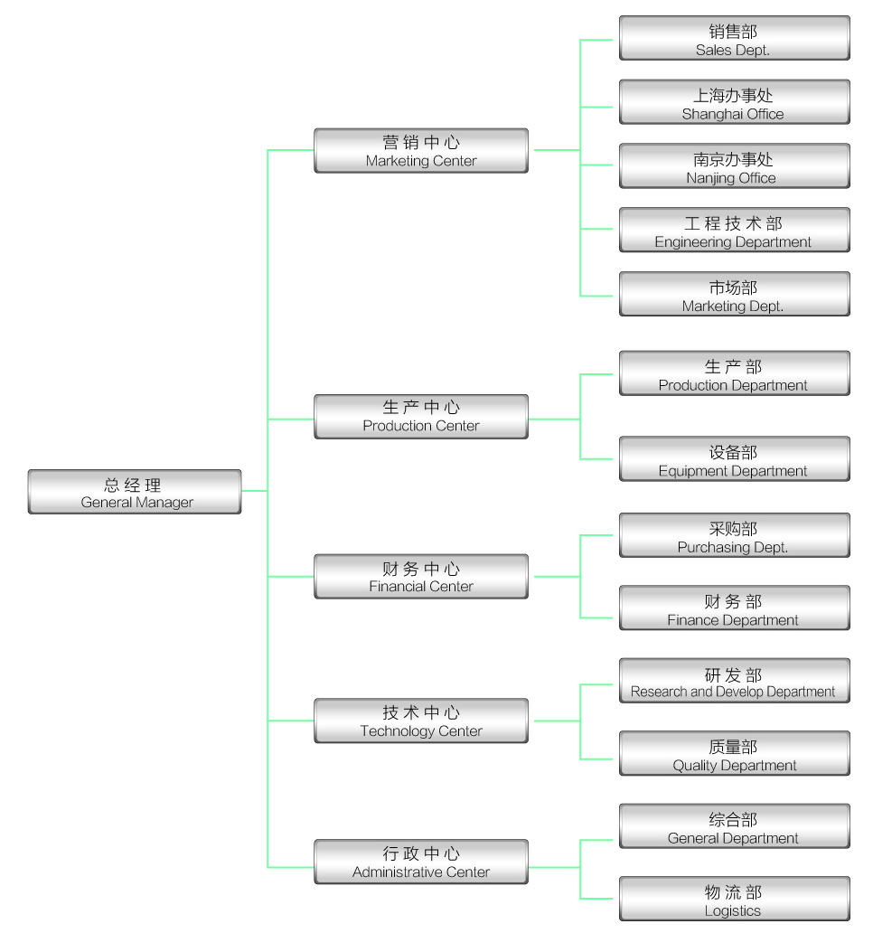 組織機構(gòu)